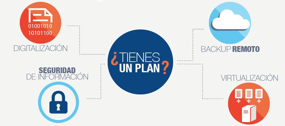 Continuidad de negocios
